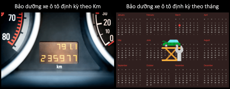 Các mốc bảo dưỡng xe ô tô đúng cách